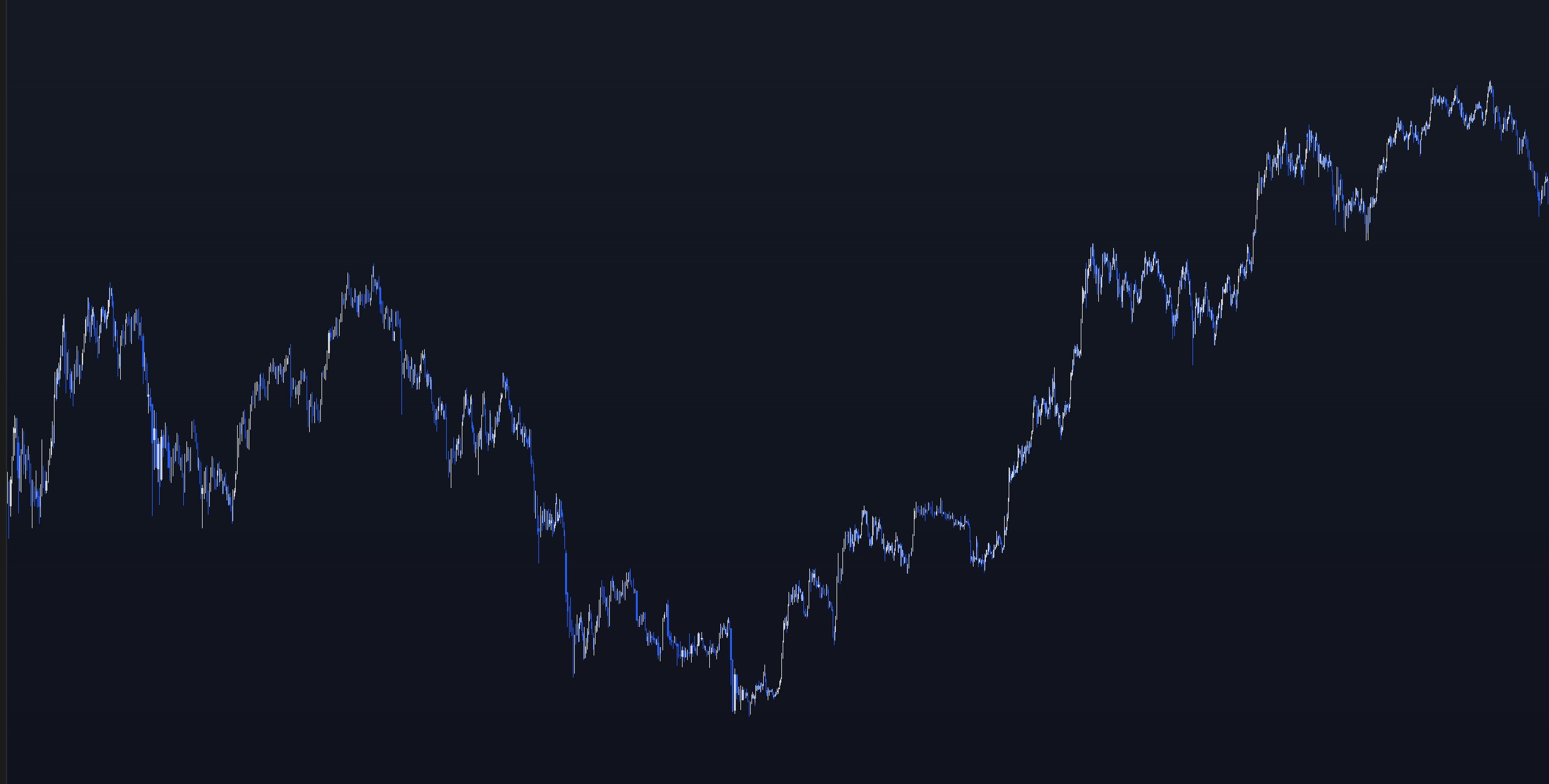 Gráfico histórico de Bitcoin: estructura alcista amplia con fuerte subida hacia la derecha